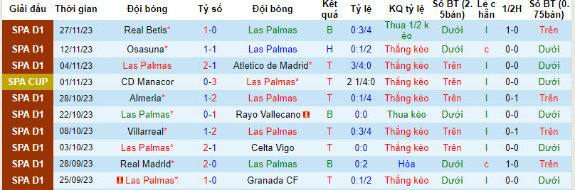 Nhận định Las Palmas vs Getafe, vòng 15 La Liga 3h00 ngày 2/12/2023 - Ảnh 1