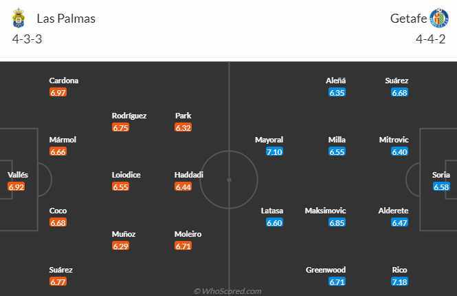 Nhận định Las Palmas vs Getafe, vòng 15 La Liga 3h00 ngày 2/12/2023 - Ảnh 4