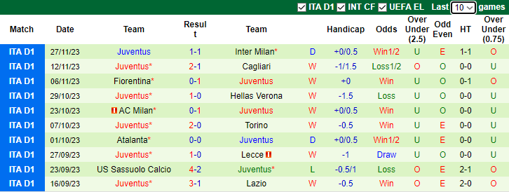 Nhận định Monza vs Juventus, vòng 14 Serie A 2h45 ngày 2/12/2023 - Ảnh 2