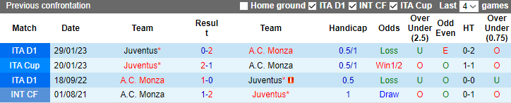 Nhận định Monza vs Juventus, vòng 14 Serie A 2h45 ngày 2/12/2023 - Ảnh 3