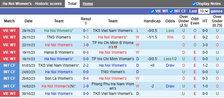 Nhận định Nữ Hà Nội vs Nữ Sơn La, vòng 6 Nữ VĐQG Việt Nam 14h30 ngày 2/12/2023 - Ảnh 1