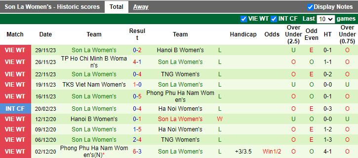 Nhận định Nữ Hà Nội vs Nữ Sơn La, vòng 6 Nữ VĐQG Việt Nam 14h30 ngày 2/12/2023 - Ảnh 2