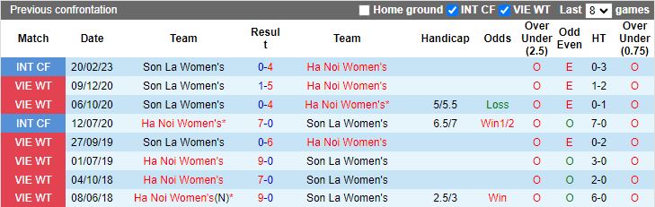 Nhận định Nữ Hà Nội vs Nữ Sơn La, vòng 6 Nữ VĐQG Việt Nam 14h30 ngày 2/12/2023 - Ảnh 3