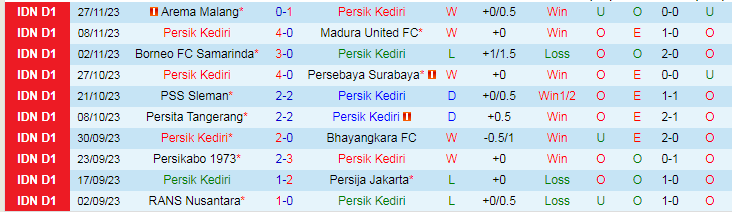 Nhận định Persik Kediri vs Dewa United, vòng 21 VĐQG Indonesia 15h00 ngày 2/12/2023 - Ảnh 1