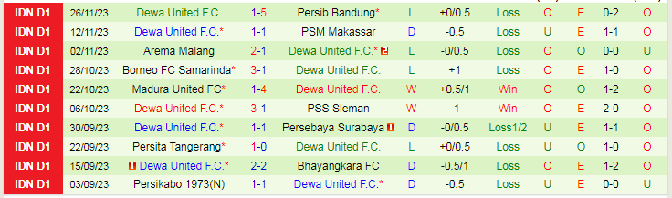 Nhận định Persik Kediri vs Dewa United, vòng 21 VĐQG Indonesia 15h00 ngày 2/12/2023 - Ảnh 2