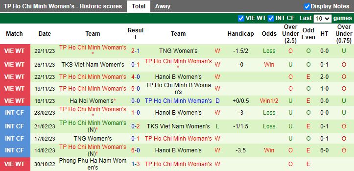 Nhận định Phong Phú Hà Nam vs Nữ TP.HCM, vòng 6 Nữ VĐQG Việt Nam 14h30 ngày 2/12/2023 - Ảnh 2