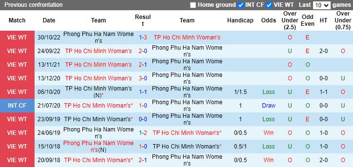 Nhận định Phong Phú Hà Nam vs Nữ TP.HCM, vòng 6 Nữ VĐQG Việt Nam 14h30 ngày 2/12/2023 - Ảnh 3