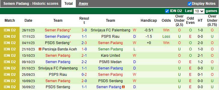 Nhận định PSMS Medan vs Semen Padang, vòng 11 Hạng 2 Indonesia 15h30 ngày 1/12/2023 - Ảnh 2