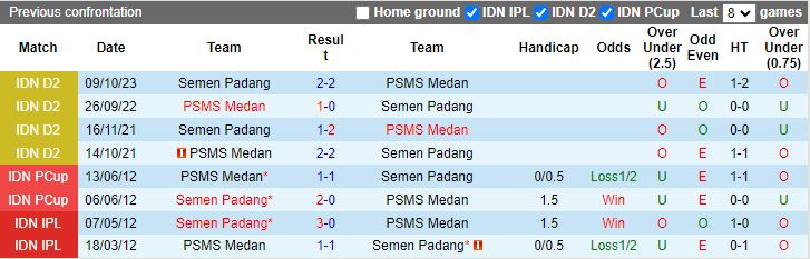 Nhận định PSMS Medan vs Semen Padang, vòng 11 Hạng 2 Indonesia 15h30 ngày 1/12/2023 - Ảnh 3