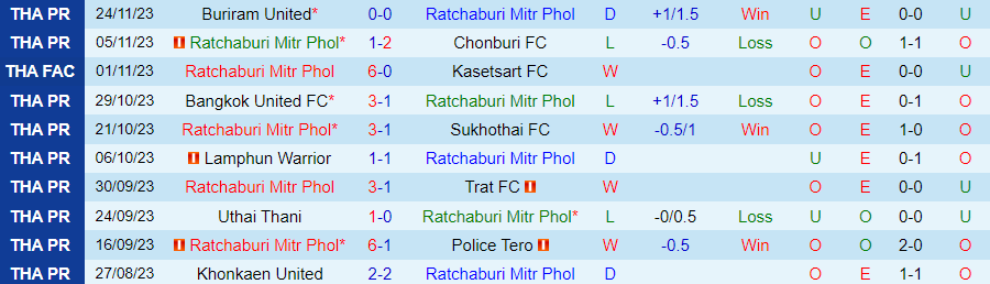 Nhận định Ratchaburi vs Chiangrai United, vòng 12 VĐQG Thái Lan 19h00 ngày 1/12/2023 - Ảnh 2