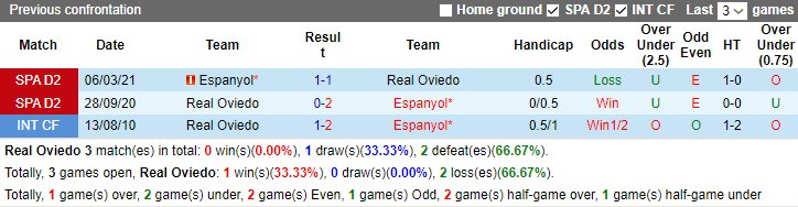 Nhận định Real Oviedo vs Espanyol, vòng 18 hạng 2 Tây Ban Nha 2h30 ngày 2/12/2023 - Ảnh 3