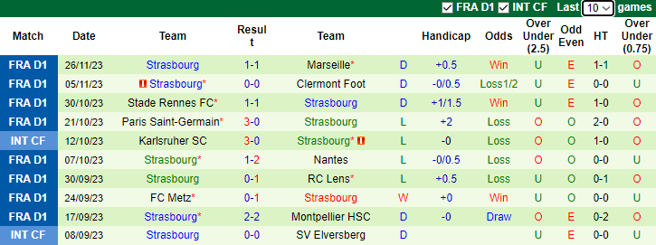 Nhận định Stade de Reims vs Strasbourg, vòng 14 Ligue 1 3h00 ngày 2/12/2023 - Ảnh 2