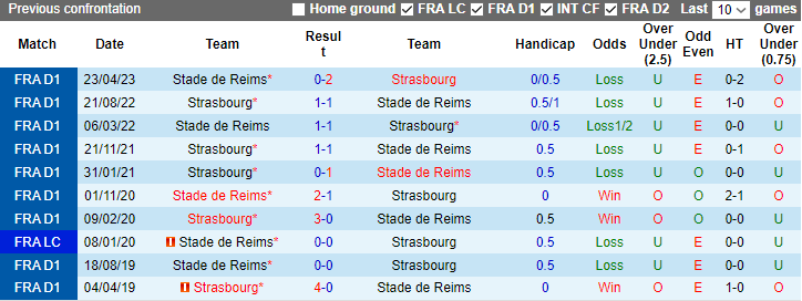 Nhận định Stade de Reims vs Strasbourg, vòng 14 Ligue 1 3h00 ngày 2/12/2023 - Ảnh 3