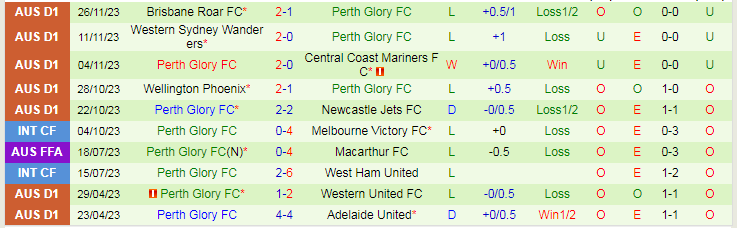 Nhận định Sydney FC vs Perth Glory, vòng 6 VĐQG Australia 15h45 ngày 2/12/2023 - Ảnh 2