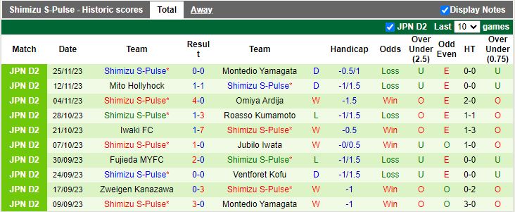 Nhận định Tokyo Verdy vs Shimizu S-Pulse, play-off thăng hạng Hạng 2 Nhật Bản 12h05 ngày 2/12/2023 - Ảnh 2