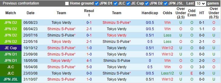 Nhận định Tokyo Verdy vs Shimizu S-Pulse, play-off thăng hạng Hạng 2 Nhật Bản 12h05 ngày 2/12/2023 - Ảnh 3