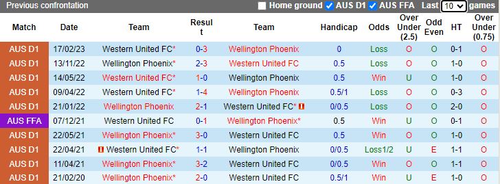 Nhận định Western United vs Wellington Phoenix, vòng 6 VĐQG Australia 13h30 ngày 2/12/2023 - Ảnh 3