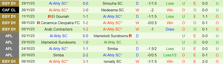 Nhận định Young Africans vs Al Ahly, cúp C1 châu Phi 23h00 ngày 2/12/2023 - Ảnh 1