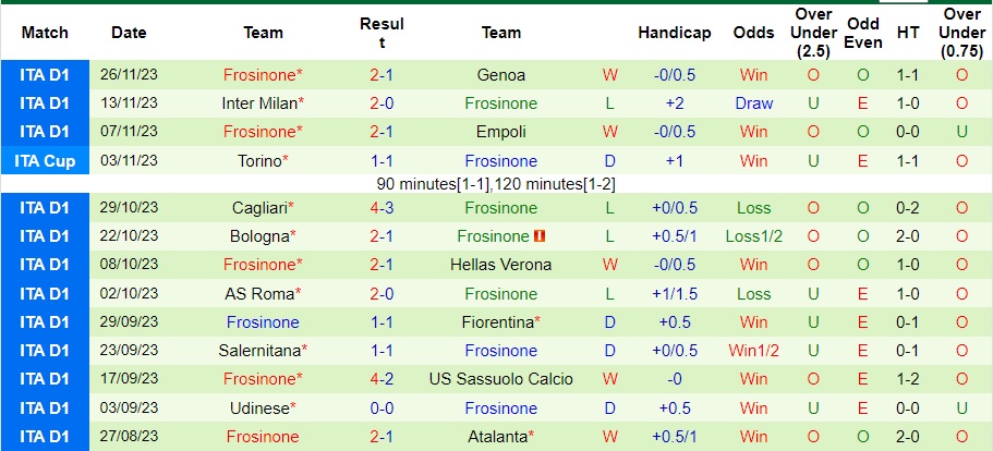 Nhận định AC Milan vs Frosinone, vòng 14 Serie A 02h45 ngày 3/12/2023  - Ảnh 2