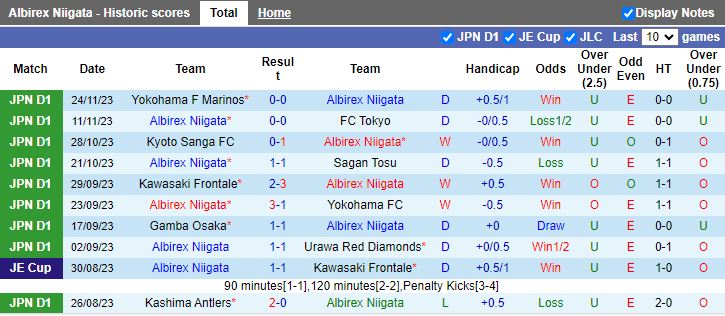 Nhận định Albirex Niigata vs Cerezo Osaka, vòng 34 VĐQG Nhật Bản 12h00 ngày 3/12/2023 - Ảnh 1