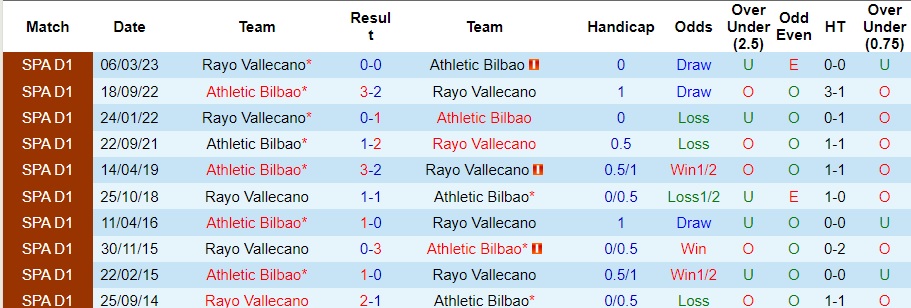 Nhận định Athletic Bilbao vs Rayo Vallecano, vòng 15 La Liga 22h15 ngày 2/12/2023  - Ảnh 3