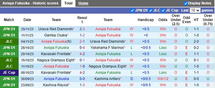Nhận định Avispa Fukuoka vs Sanfrecce Hiroshima, vòng 34 VĐQG Nhật Bản 12h00 ngày 3/12/2023 - Ảnh 1