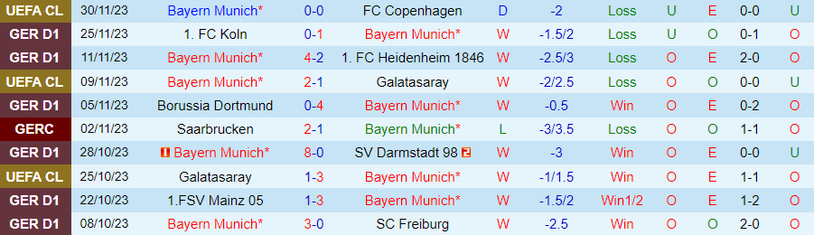 Nhận định Bayern Munich vs Union Berlin, vòng 13 Bundesliga 21h30 ngày 2/12/2023 - Ảnh 2