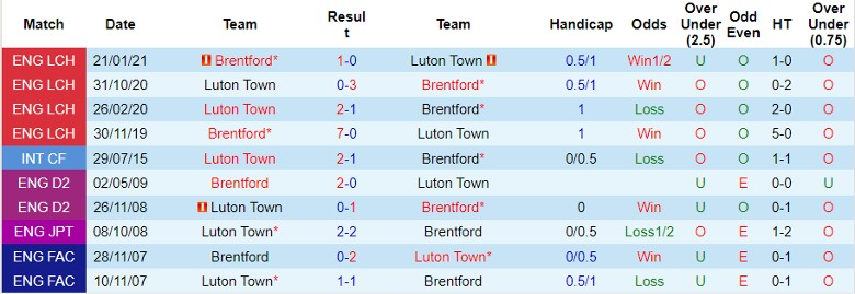 Nhận định Brentford vs Luton Town, vòng 14 Ngoại hạng Anh 22h00 ngày 2/12/2023 - Ảnh 3