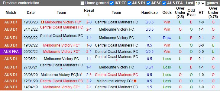 Nhận định Central Coast Mariners vs Melbourne Victory, vòng 6 VĐQG Australia 11h00 ngày 3/12/2023 - Ảnh 3