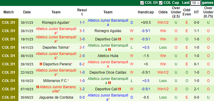 Nhận định Deportivo Cali vs Atletico Junior Barranquilla, vòng 5 VĐQG Colombia 8h15 ngày 3/12/2023 - Ảnh 2