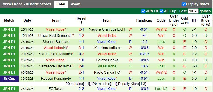 Nhận định Gamba Osaka vs Vissel Kobe, vòng 34 VĐQG Nhật Bản 12h00 ngày 3/12/2023 - Ảnh 2