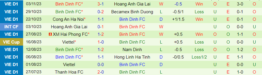 Nhận định Hà Nội vs Bình Định, vòng 4 V-League 19h15 ngày 3/12/2023 - Ảnh 1