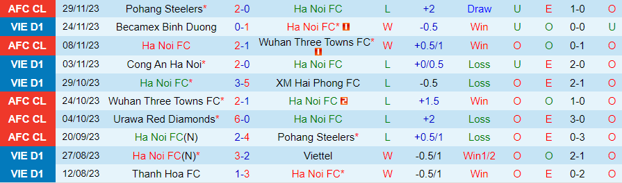 Nhận định Hà Nội vs Bình Định, vòng 4 V-League 19h15 ngày 3/12/2023 - Ảnh 2