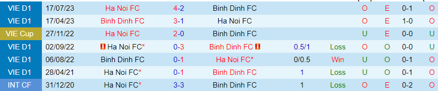 Nhận định Hà Nội vs Bình Định, vòng 4 V-League 19h15 ngày 3/12/2023 - Ảnh 3