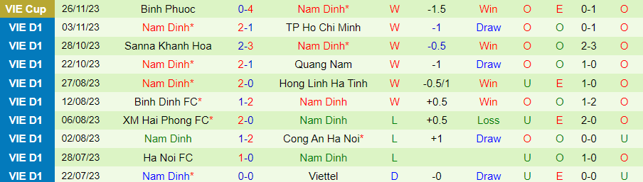 Nhận định Hà Tĩnh vs Nam Định, vòng 4 V-League 17h00 ngày 3/12/2023 - Ảnh 1