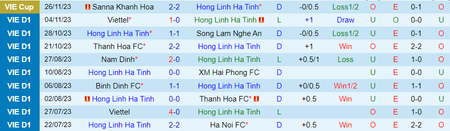 Nhận định Hà Tĩnh vs Nam Định, vòng 4 V-League 17h00 ngày 3/12/2023 - Ảnh 2