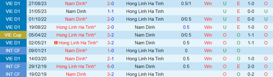 Nhận định Hà Tĩnh vs Nam Định, vòng 4 V-League 17h00 ngày 3/12/2023 - Ảnh 3