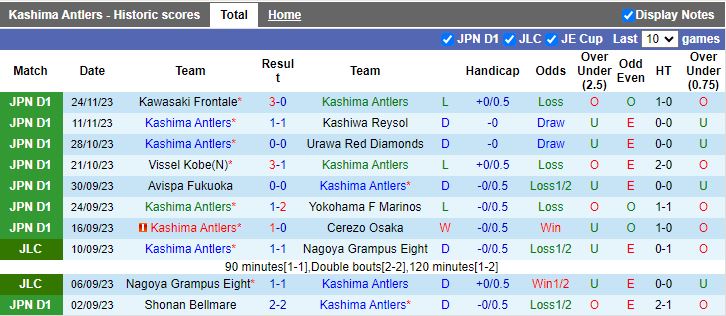 Nhận định Kashima Antlers vs Yokohama FC, vòng 34 VĐQG Nhật Bản 12h00 ngày 3/12/2023 - Ảnh 1