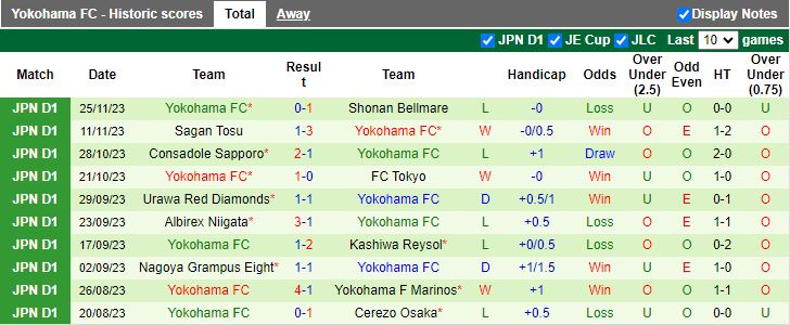 Nhận định Kashima Antlers vs Yokohama FC, vòng 34 VĐQG Nhật Bản 12h00 ngày 3/12/2023 - Ảnh 2