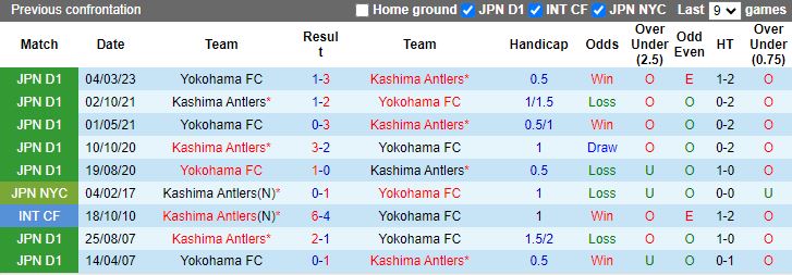 Nhận định Kashima Antlers vs Yokohama FC, vòng 34 VĐQG Nhật Bản 12h00 ngày 3/12/2023 - Ảnh 3