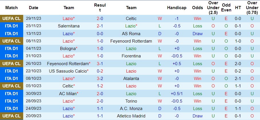 Nhận định Lazio vs Cagliari, vòng 14 Serie A 0h00 ngày 3/12/2023  - Ảnh 1