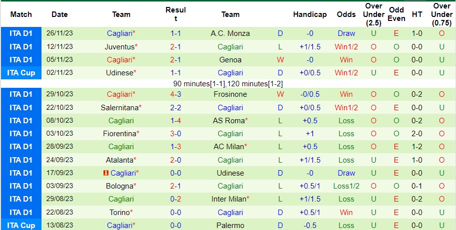 Nhận định Lazio vs Cagliari, vòng 14 Serie A 0h00 ngày 3/12/2023  - Ảnh 2