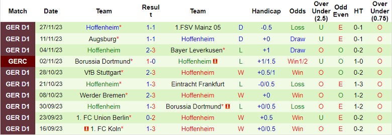 Nhận định Monchengladbach vs Hoffenheim, vòng 13 Bundesliga 21h30 ngày 2/12/2023 - Ảnh 2