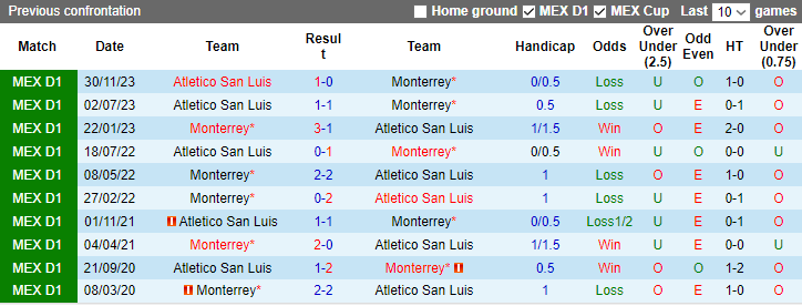 Nhận định Monterrey vs Atletico San Luis, VĐQG Mexico 10h10 ngày 3/12/2023 - Ảnh 3