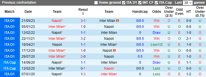 Nhận định Napoli vs Inter Milan, vòng 14 Serie A 2h45 ngày 4/12 - Ảnh 3