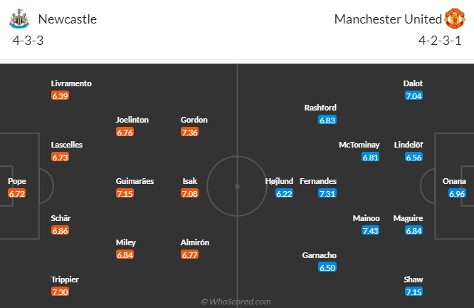 Nhận định Newcastle vs Manchester United, vòng 14 Ngoại hạng Anh 3h00 ngày 3/12/2023 - Ảnh 4