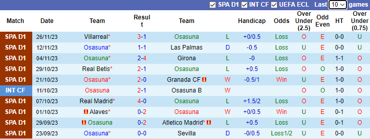 Nhận định Osasuna vs Real Sociedad, vòng 15 La Liga 3h00 ngày 3/12/2023 - Ảnh 1