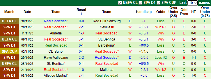 Nhận định Osasuna vs Real Sociedad, vòng 15 La Liga 3h00 ngày 3/12/2023 - Ảnh 2