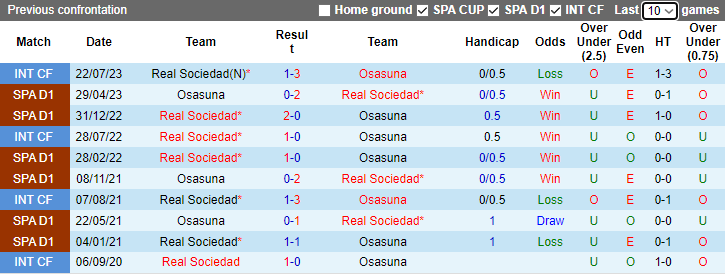 Nhận định Osasuna vs Real Sociedad, vòng 15 La Liga 3h00 ngày 3/12/2023 - Ảnh 3