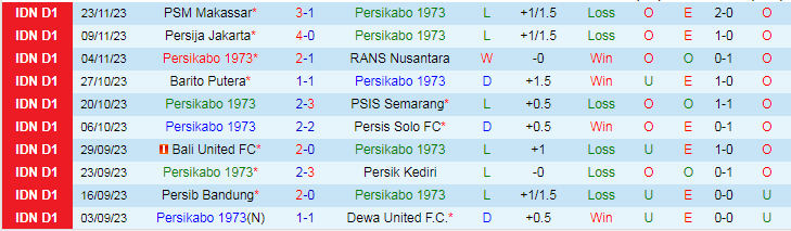Nhận định Persikabo 1973 vs Bhayangkara FC, vòng 21 VĐQG Indonesia 15h00 ngày 3/12/2023 - Ảnh 1